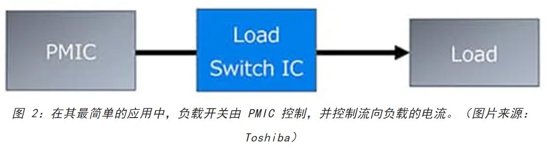 電源軌難管理？試試這些新型的負載開關 IC！