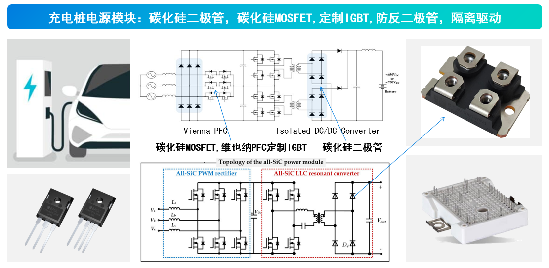 一文了解SiC MOS的應(yīng)用 一文了解SiC MOS的應(yīng)用