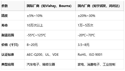 碳膜電位器技術(shù)解析:從原理到選型與頭部廠商對(duì)比 碳膜電位器技術(shù)解析:從原理到選型與頭部廠商對(duì)比