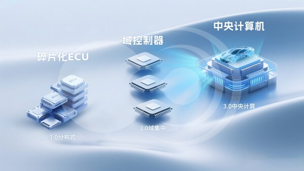 破局"芯片墻"！黑芝麻武當(dāng)C1200如何重構(gòu)汽車中央計算底層邏輯