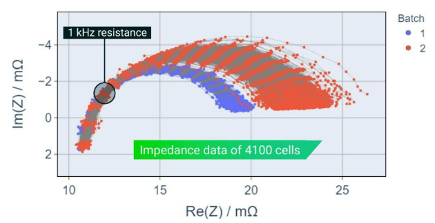電池阻抗譜（EIS）如何精準量化電芯的“體質”好壞？