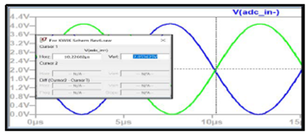 KWIK電路常見問題解答 15Msps 18位ADC的驅動器設計考慮因素 KWIK電路常見問題解答 15Msps 18位ADC的驅動器設計考慮因素