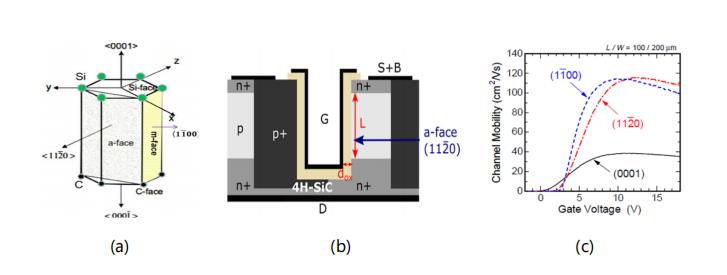 碳化硅功率晶體的設計發展及驅動電壓限制 碳化硅功率晶體的設計發展及驅動電壓限制