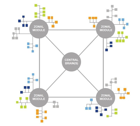 在汽車發展新趨勢中確保功能安全對車載網絡的意義 在汽車發展新趨勢中確保功能安全對車載網絡的意義
