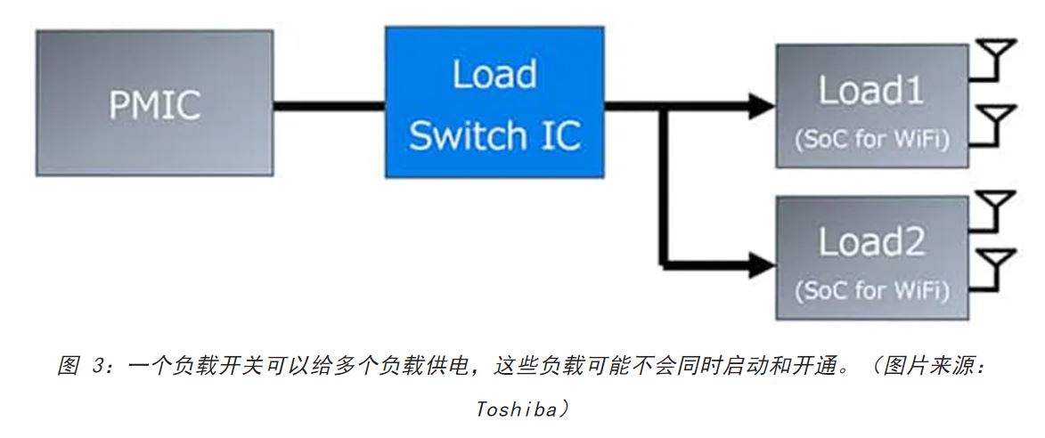 電源軌難管理？試試這些新型的負載開關 IC！