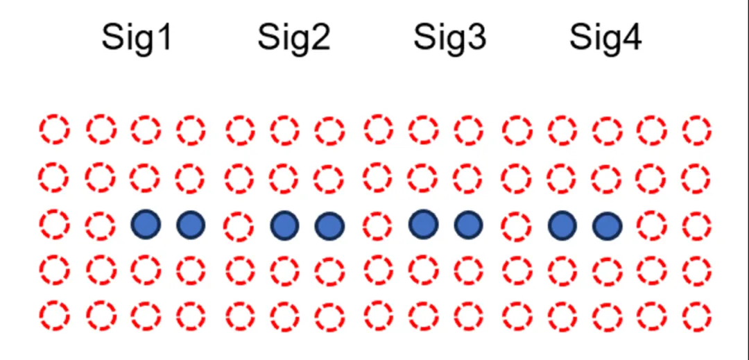224G 系統需要多大的 ASIC 封裝尺寸？