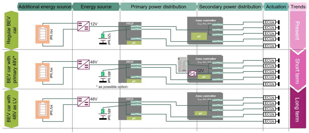 揭秘:48V系統(tǒng)如何撬動汽車收益杠桿 揭秘:48V系統(tǒng)如何撬動汽車收益杠桿