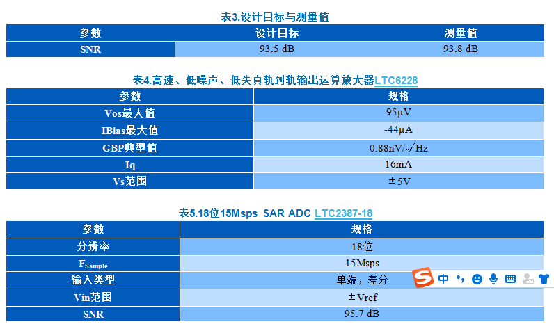 KWIK電路常見問題解答 15Msps 18位ADC的驅動器設計考慮因素 KWIK電路常見問題解答 15Msps 18位ADC的驅動器設計考慮因素