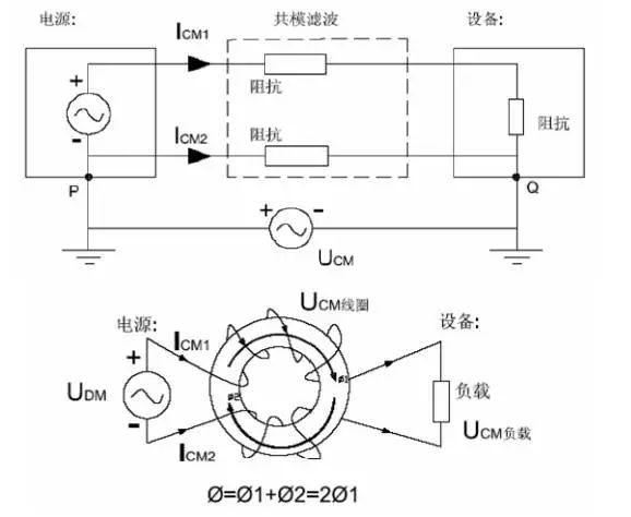 電源線噪聲：共模干擾、差模干擾