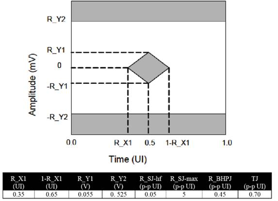 【做信號鏈，你需要了解的高速信號知識（二）】高速的挑戰 – 抖動和眼圖