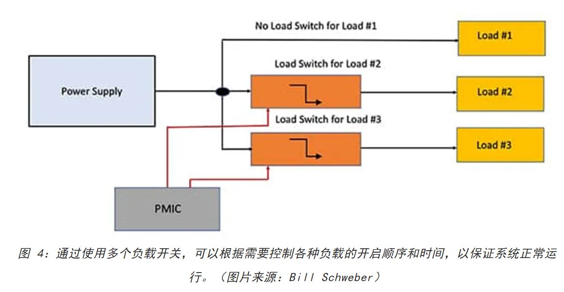電源軌難管理？試試這些新型的負載開關 IC！
