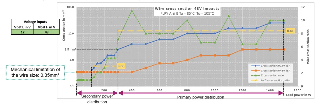 揭秘:48V系統(tǒng)如何撬動汽車收益杠桿 揭秘:48V系統(tǒng)如何撬動汽車收益杠桿