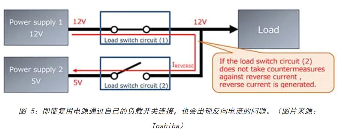 電源軌難管理？試試這些新型的負載開關 IC！