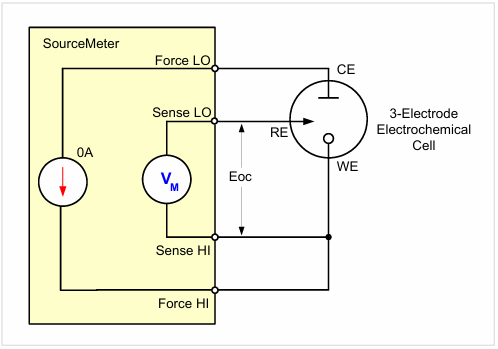 【測試案例分享】 Keithley電化學(xué)測試方法與應(yīng)用 【測試案例分享】 Keithley電化學(xué)測試方法與應(yīng)用
