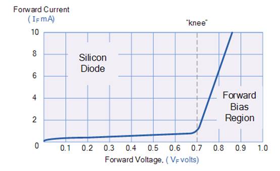 PN連接二極管的設計 PN連接二極管的設計
