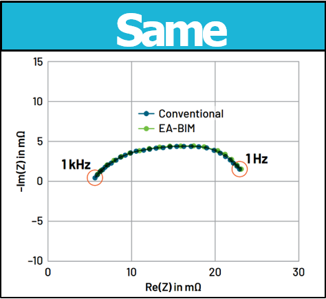 電池阻抗譜（EIS）如何精準量化電芯的“體質”好壞？