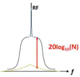使用平移環模塊快速構建低抖動、高頻率的時鐘 使用平移環模塊快速構建低抖動、高頻率的時鐘