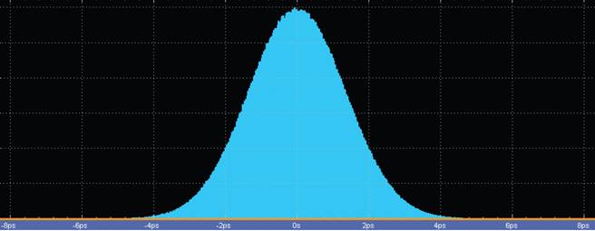 【做信號鏈，你需要了解的高速信號知識（二）】高速的挑戰 – 抖動和眼圖