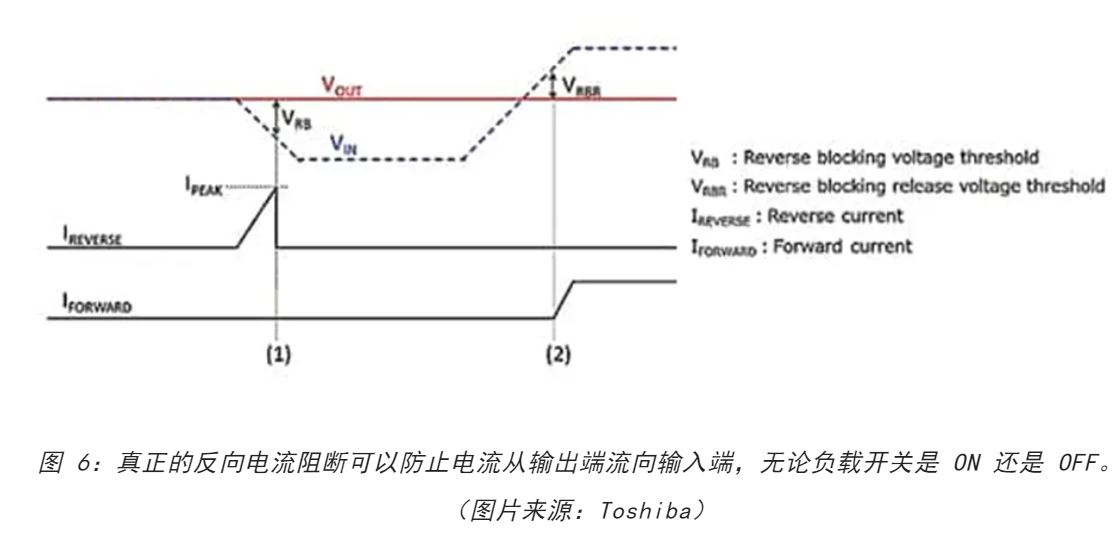電源軌難管理？試試這些新型的負載開關 IC！