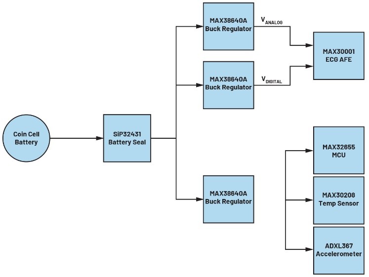 如何為保健醫(yī)療設(shè)備設(shè)計選擇合適的電池 如何為保健醫(yī)療設(shè)備設(shè)計選擇合適的電池