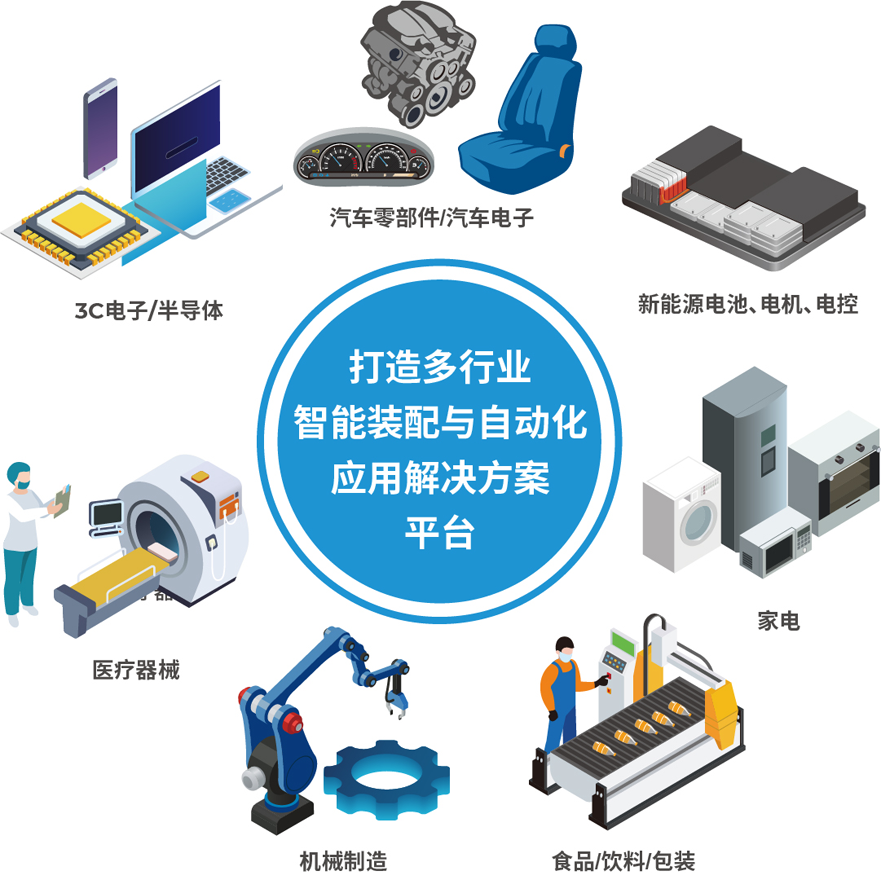 解鎖多行業解決方案——AHTE 2025觀眾預登記開啟！