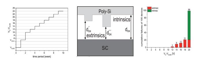 碳化硅功率晶體的設計發展及驅動電壓限制 碳化硅功率晶體的設計發展及驅動電壓限制