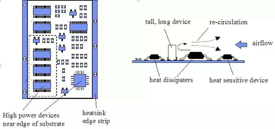 如何利用PCB設(shè)計改善散熱 如何利用PCB設(shè)計改善散熱