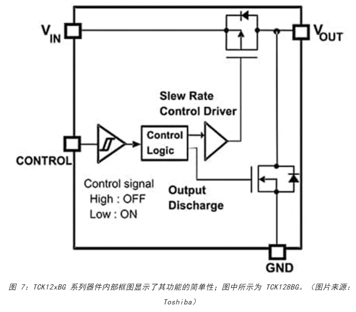 電源軌難管理？試試這些新型的負載開關 IC！