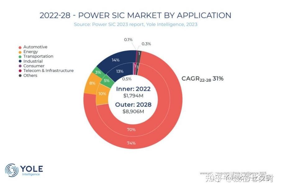 一文了解SiC MOS的應(yīng)用 一文了解SiC MOS的應(yīng)用