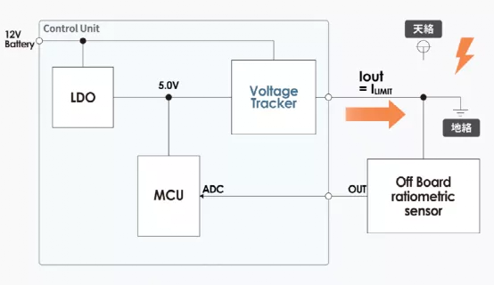 什么是電壓跟蹤器? 什么是電壓跟蹤器?