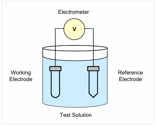 【測試案例分享】 Keithley電化學(xué)測試方法與應(yīng)用 【測試案例分享】 Keithley電化學(xué)測試方法與應(yīng)用