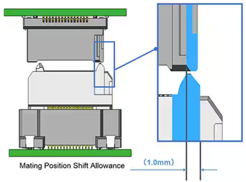 如何確保板對板連接器滿足汽車的高速裝配和使用要求 如何確保板對板連接器滿足汽車的高速裝配和使用要求