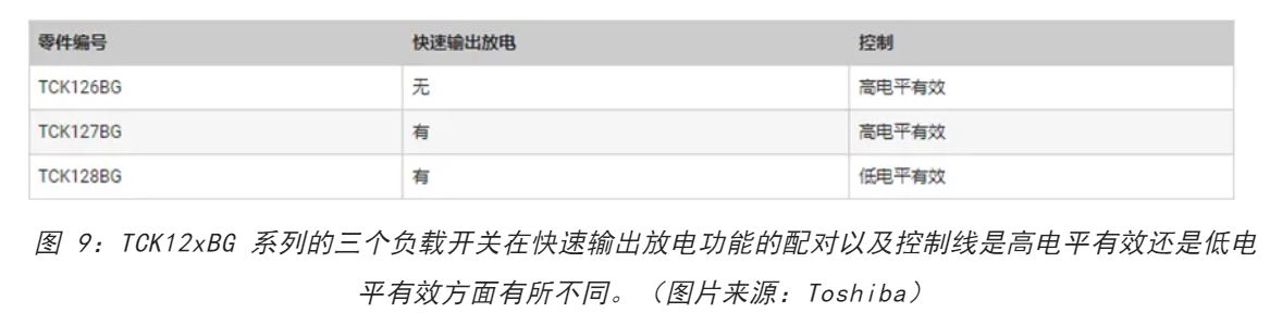 電源軌難管理？試試這些新型的負載開關 IC！