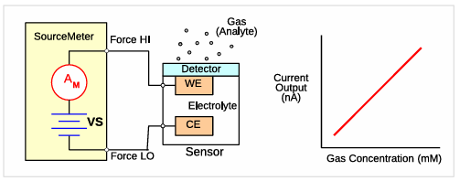 【測試案例分享】 Keithley電化學(xué)測試方法與應(yīng)用 【測試案例分享】 Keithley電化學(xué)測試方法與應(yīng)用