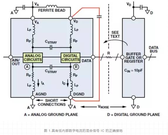 ADC的輸出處理 ADC的輸出處理