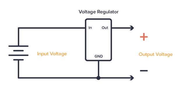 電路中的穩壓器有什么作用?如何連接穩壓器? 電路中的穩壓器有什么作用?如何連接穩壓器?