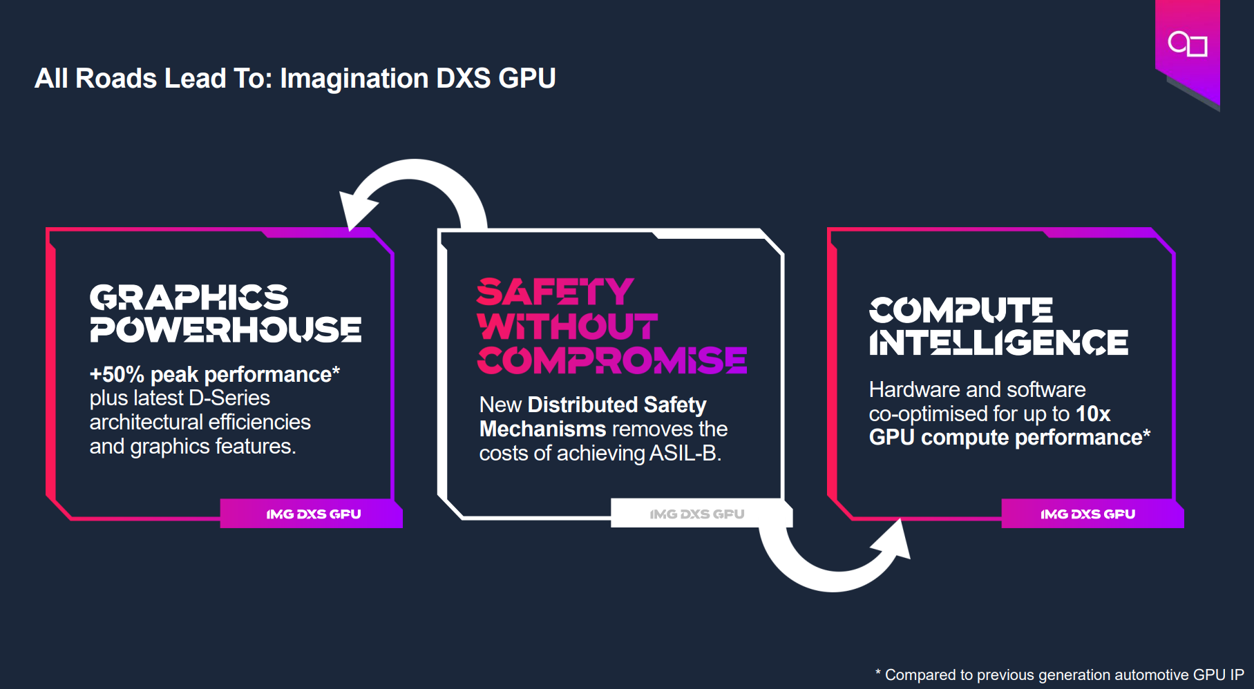 基于GPU器件行為的創新分布式功能安全機制為智能駕駛保駕護航 基于GPU器件行為的創新分布式功能安全機制為智能駕駛保駕護航