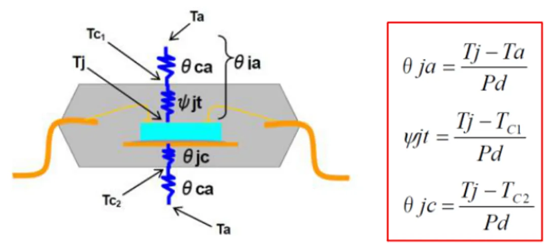 高壓柵極驅動器的功率耗散和散熱分析，一文get√