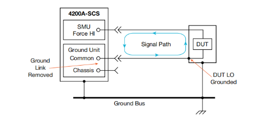 一文讀懂pA級電流測量的誤差控制與最佳實踐 一文讀懂pA級電流測量的誤差控制與最佳實踐