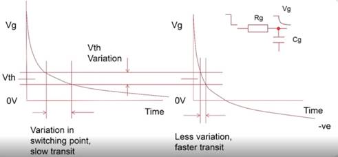 用于 EV 充電系統(tǒng)柵極驅動的隔離式 DC/DC 轉換器 用于 EV 充電系統(tǒng)柵極驅動的隔離式 DC/DC 轉換器