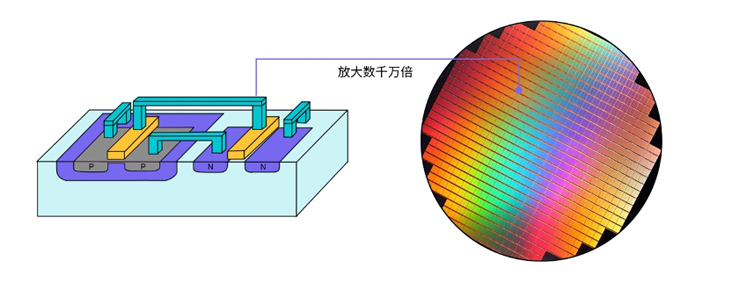 晶體管的第一個76年:變小了,卻變大了? 晶體管的第一個76年:變小了,卻變大了?