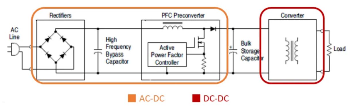 電源工程師必看，離線開關電源 (SMPS) 系統設計保姆級教程