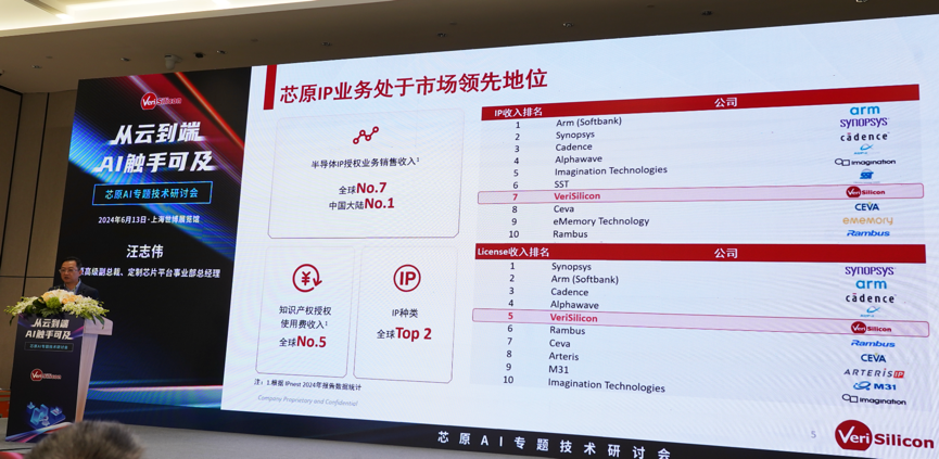 芯原汪志偉：芯原IP、平臺、軟件整套解決方案，助力AIGC算力進(jìn)一步升級