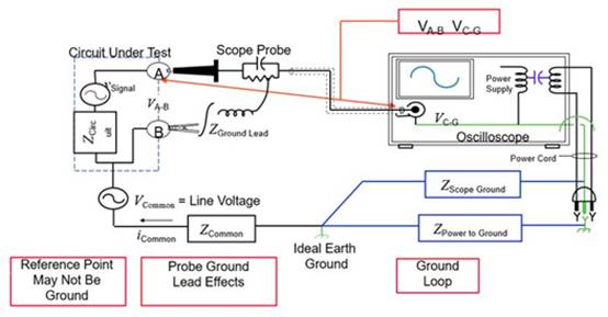 使用差分來測試開關模式電源 使用差分來測試開關模式電源