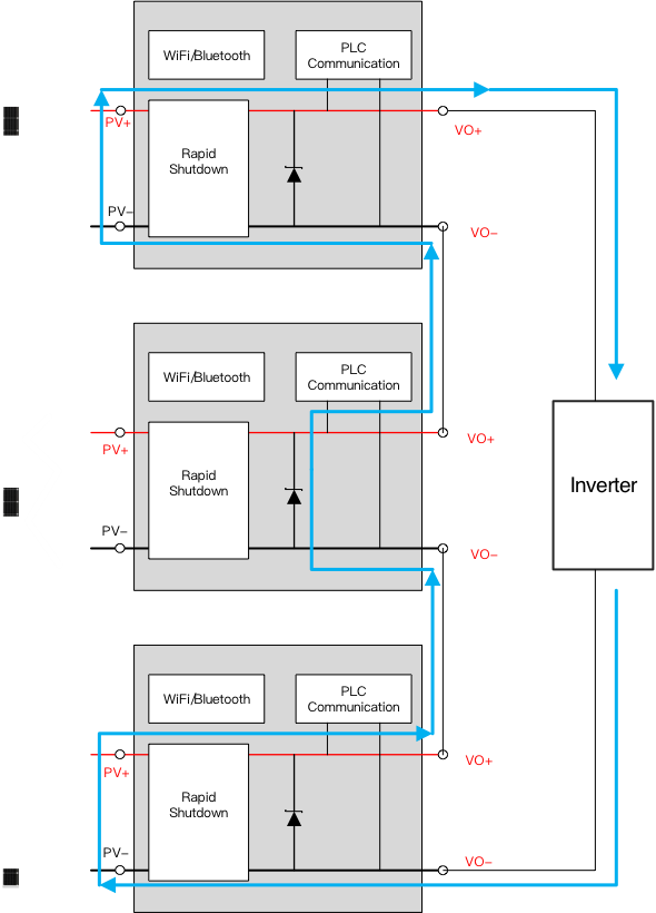 突破傳統局限，泰克助力芯朋微理想二極管更安全、更高效