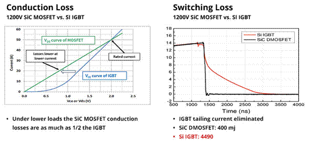 SiC如何讓EA10000電源效率飆升？電源技術優(yōu)勢全解剖