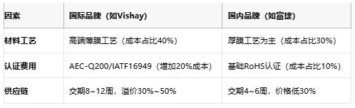一文讀懂排電阻：技術原理、應用場景及廠商選型策略