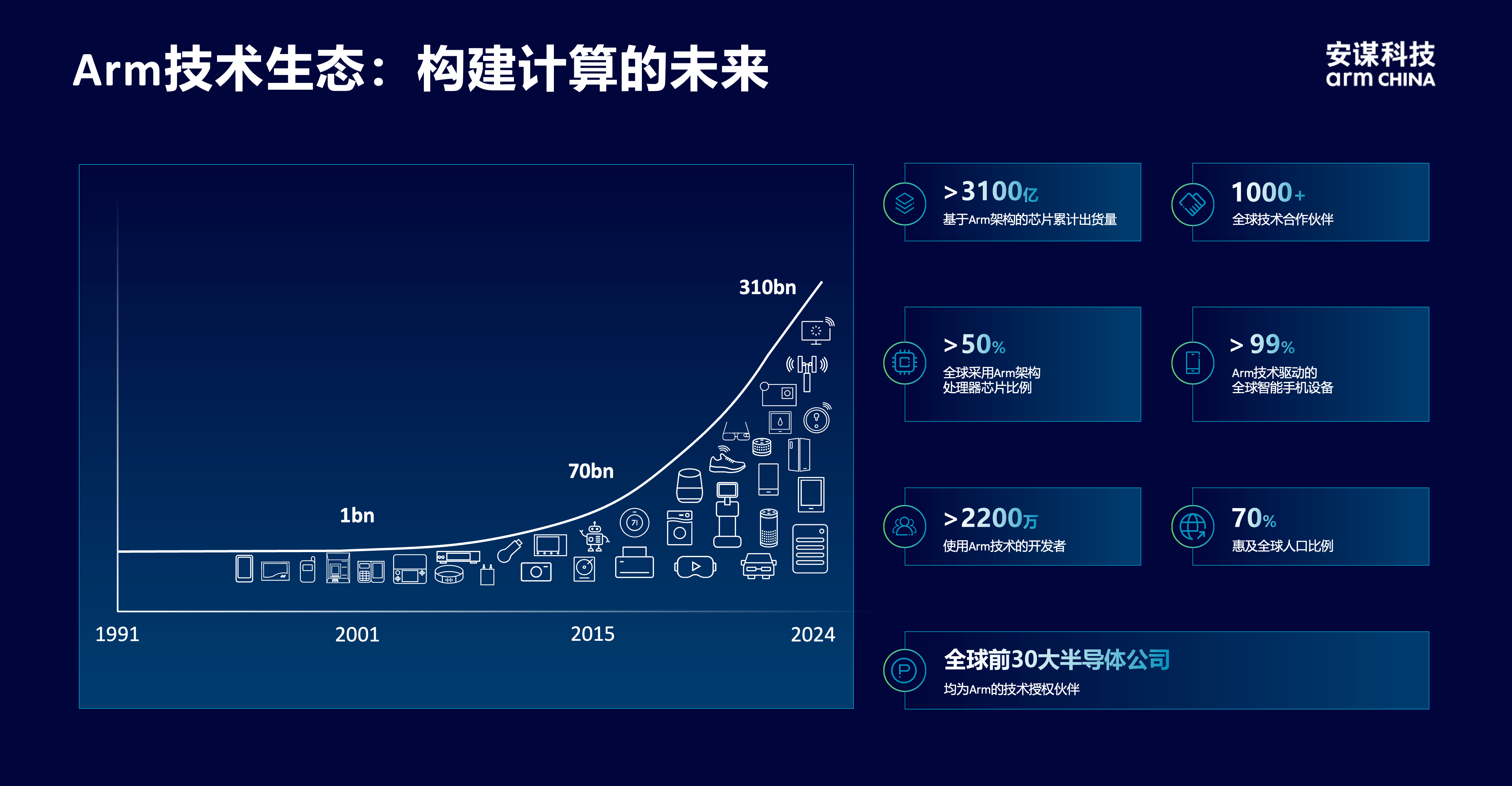 安謀科技CEO陳鋒：立足全球標(biāo)準(zhǔn)與本土創(chuàng)新，賦能AI計(jì)算“芯”時(shí)代