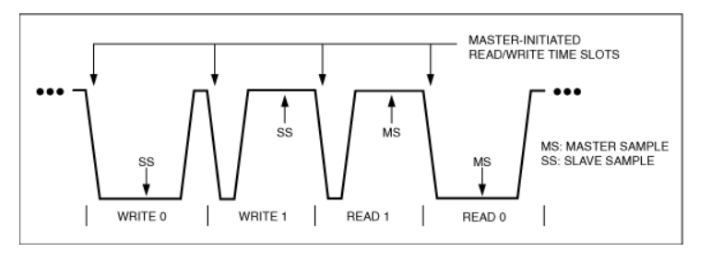 物聯(lián)網互聯(lián)新選擇:1-Wire總線技術詳解與實戰(zhàn)指南 物聯(lián)網互聯(lián)新選擇:1-Wire總線技術詳解與實戰(zhàn)指南