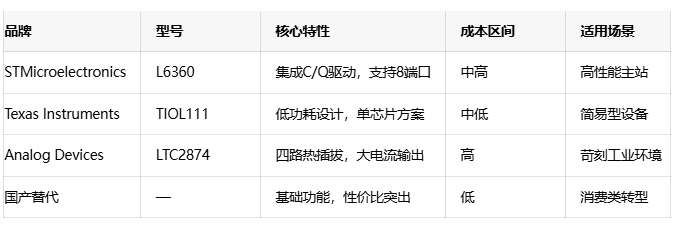 IO-Link技術全景解讀:從神經末梢到智能制造核心 IO-Link技術全景解讀:從神經末梢到智能制造核心
